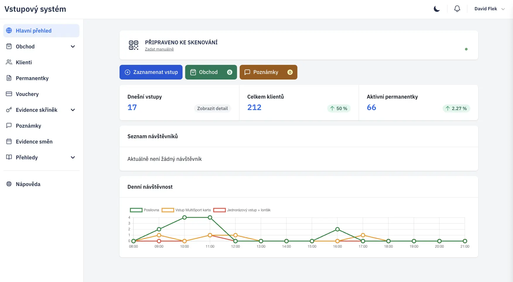 Dashboard vstupového systému